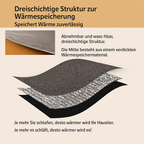 Selbstwärmendes Bett - Endlich ein Bett, das heißer ist als dein Datingleben!